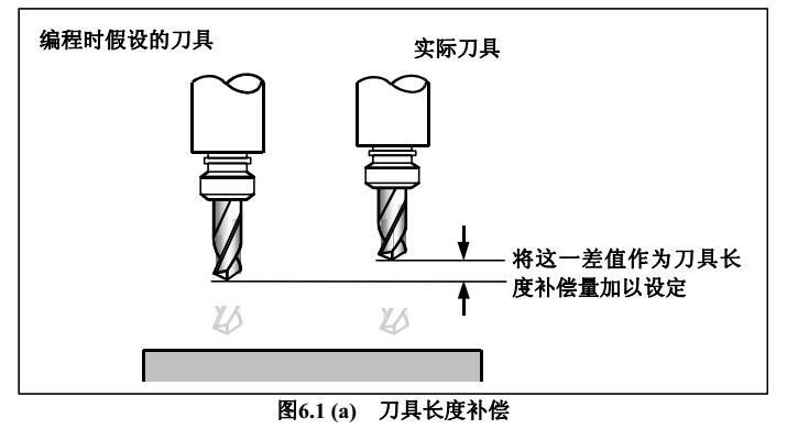 cnc加工中心刀具長度補償功能